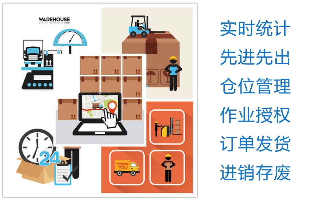 二维码仓库数字化管理系统